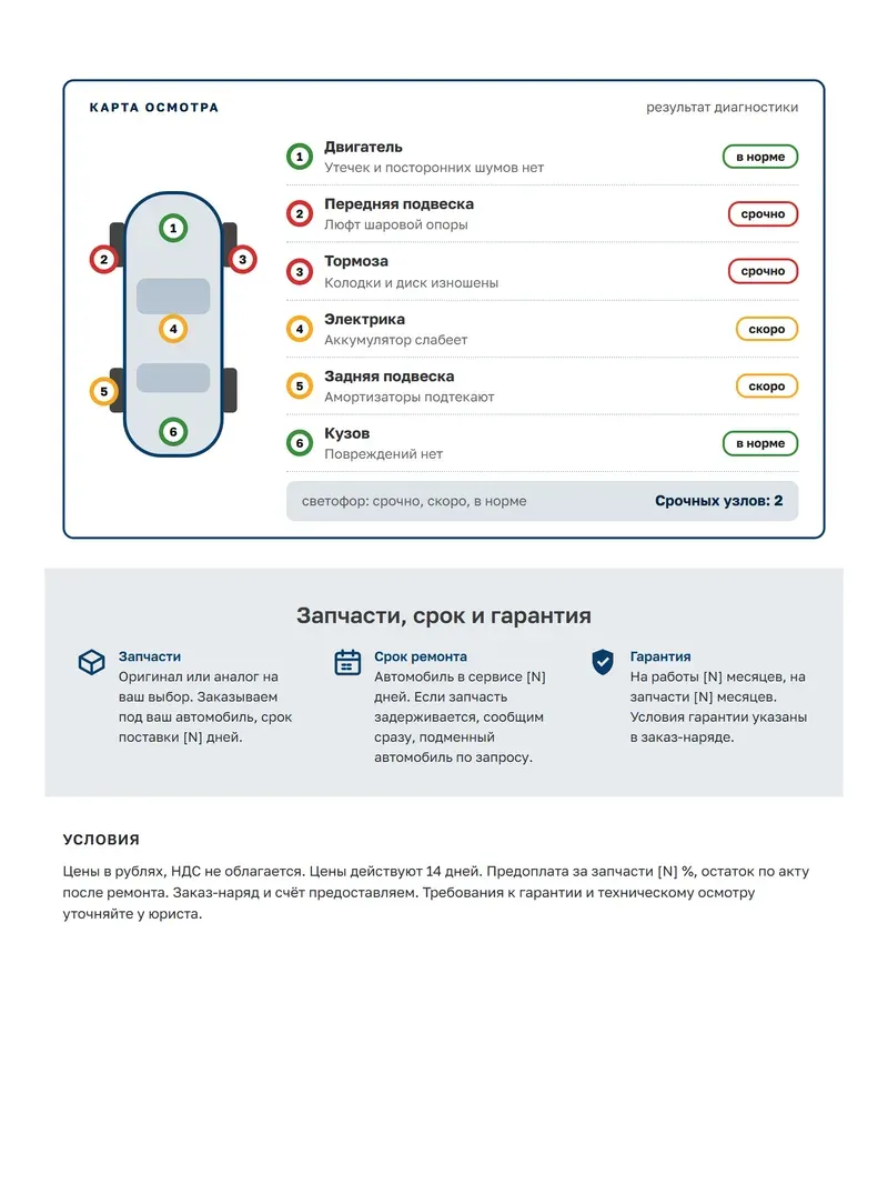 Образец КП автосервиса: карта осмотра со схемой автомобиля и светофором по узлам, полоса про запчасти, срок ремонта и гарантию