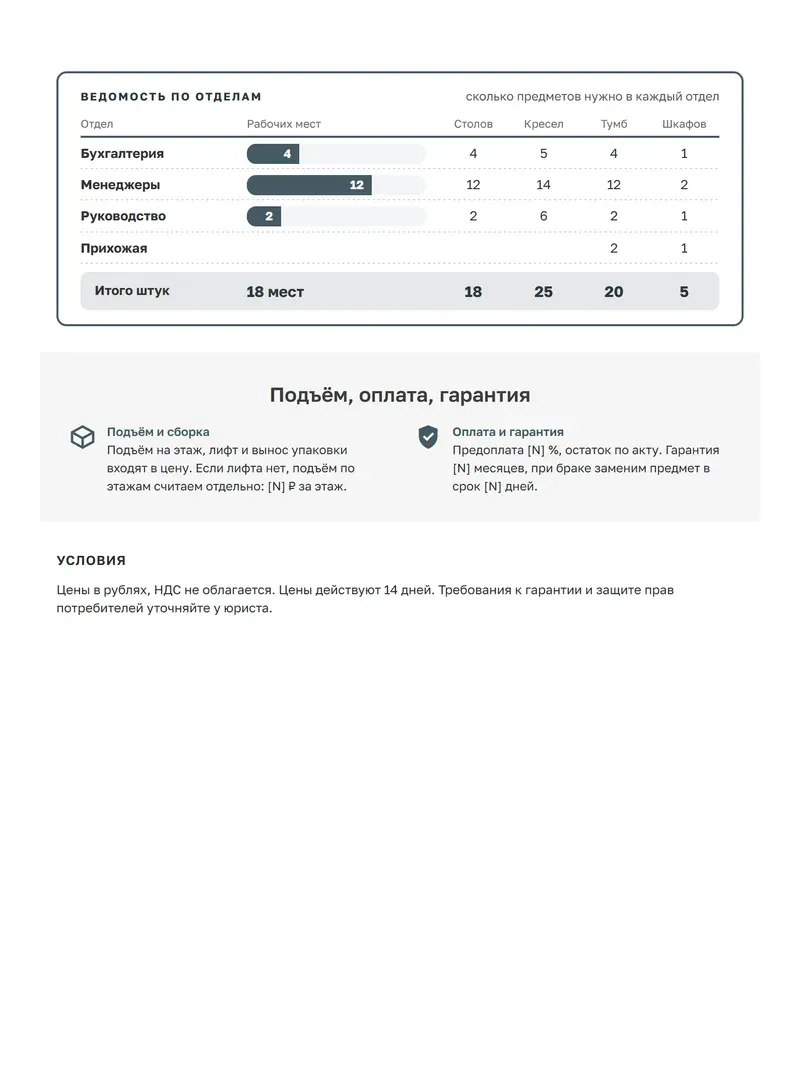 КП на офисную мебель: ведомость по отделам с числом мест, столов, кресел, тумб и шкафов, полосы долей и итоги, полоса про подъём, оплату и гарантию
