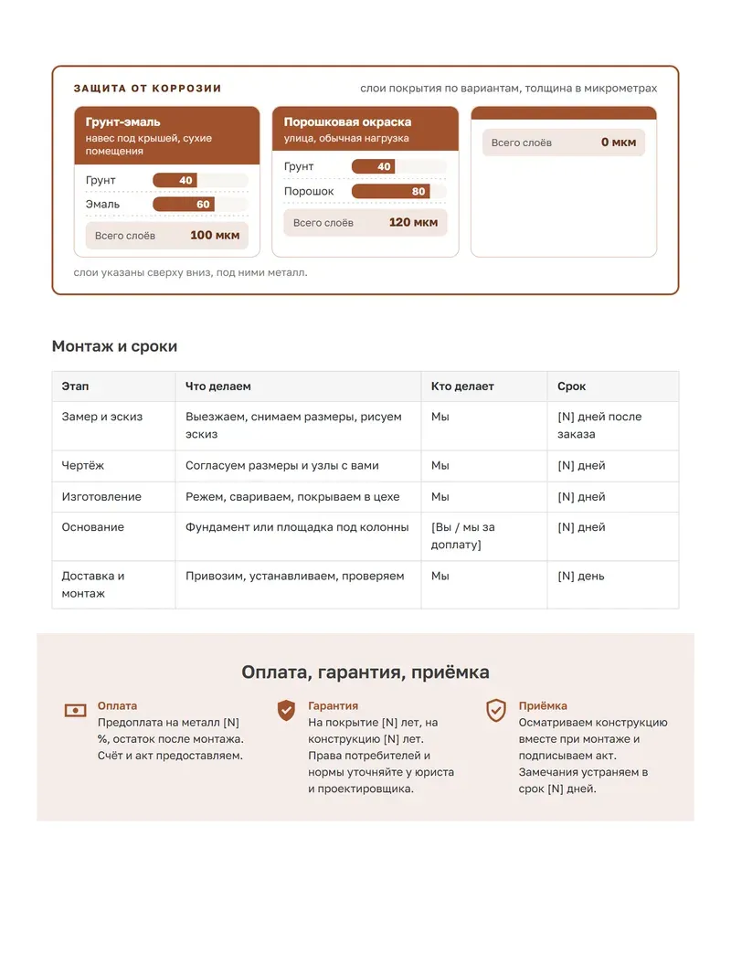 Образец КП на изготовление металлоконструкций: слои покрытия по вариантам, таблица монтаж и сроки с колонкой кто делает, цветная полоса про оплату, гарантию и приёмку