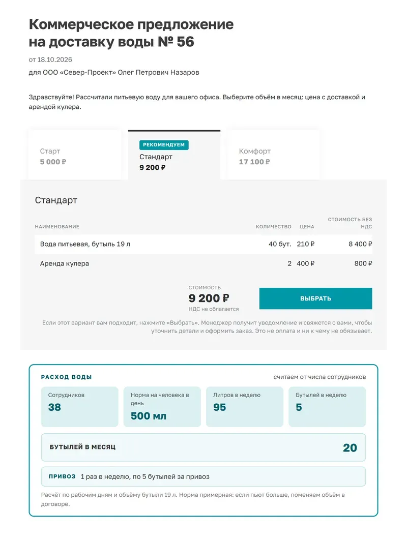 КП на доставку воды, собранное из шаблона «Продукты»: три объёма в месяц и блок «Расход воды» с числом сотрудников, литрами и бутылями в неделю и в месяц